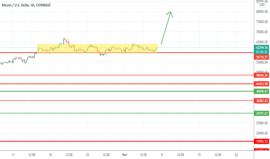Bitcoin is rising sharply against the pound and dollar on monday amid continued trade tensions between the us and china. 5xp998iwbu20vm