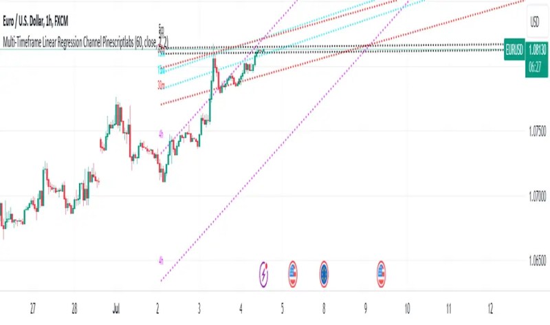 Pine Script Different Time Frame Master Multi Timeframe Analysis For - Download Professional Vintage Texture | Ultra HD