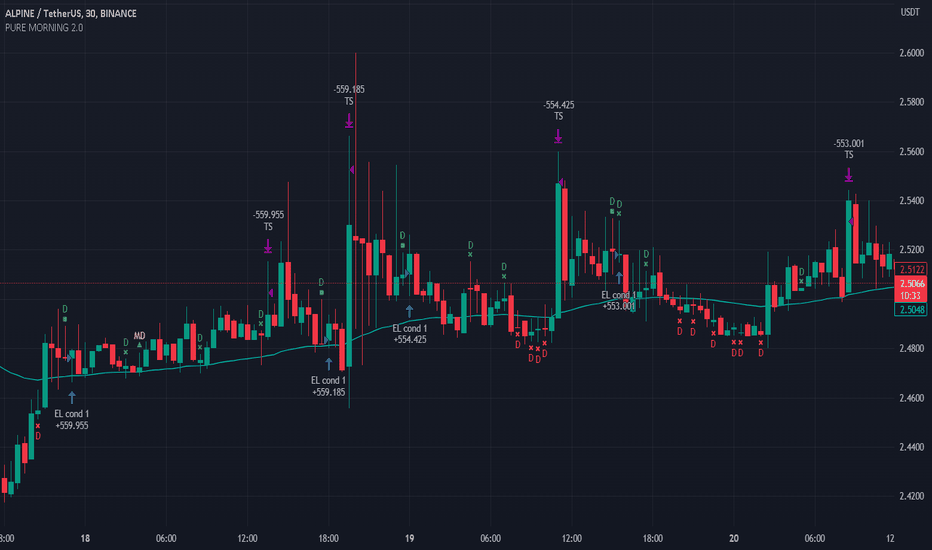 Chart Patterns Indicators And Strategies Tradingview India India