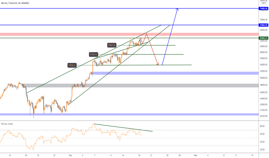 98% of customer funds are stored offline. Klbndkhwxxnl2m