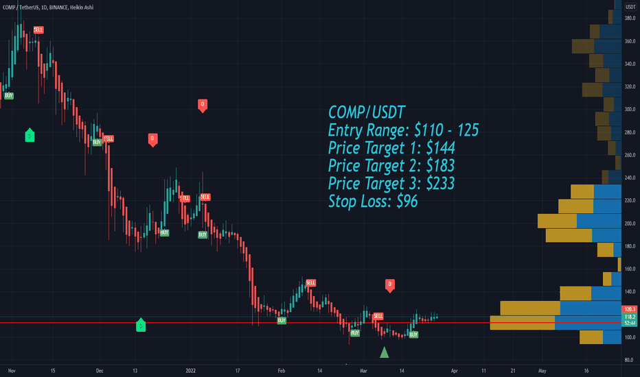 Compound price live updates on the economic times. Compound Tradingview