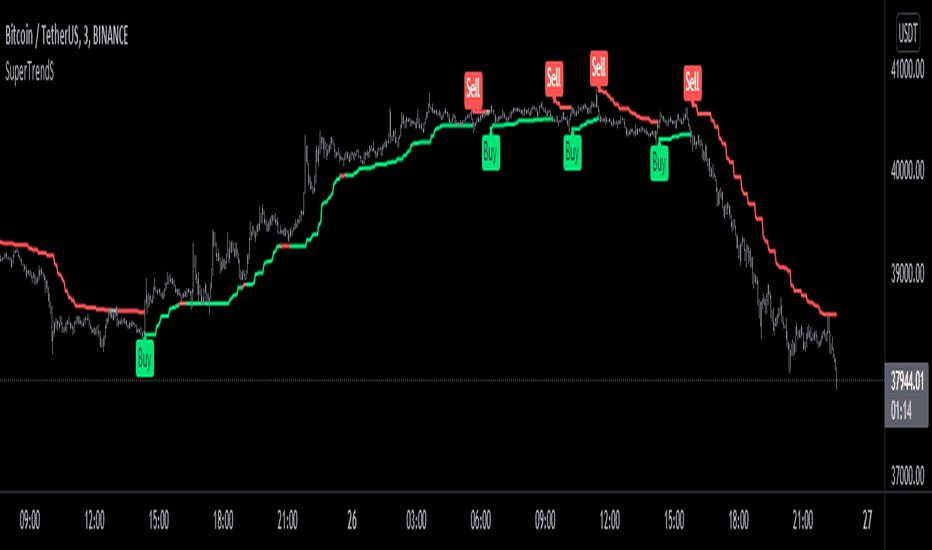 Everget Indicators And Strategies Tradingview India India