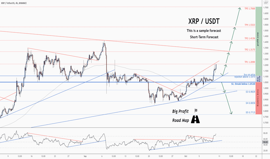 Copyright © 2021 investorplace media, llc. Xrp Usdt Tradingview