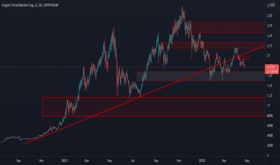 Lihat chart total cap pasar crypto, $ live untuk melacak perubahan harga terbaru. Peccnxakiavvum