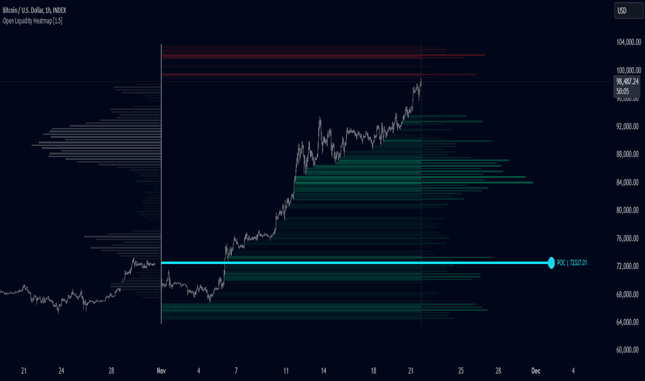 Liquidityheatmap Indicators And Strategies Tradingview India India