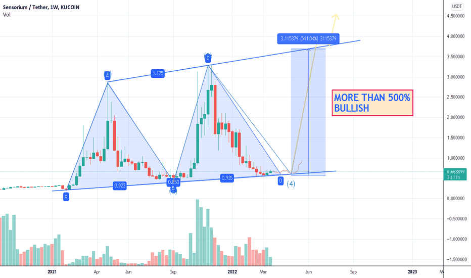 Here's what you need to know to get started. Galaxy Tradingview