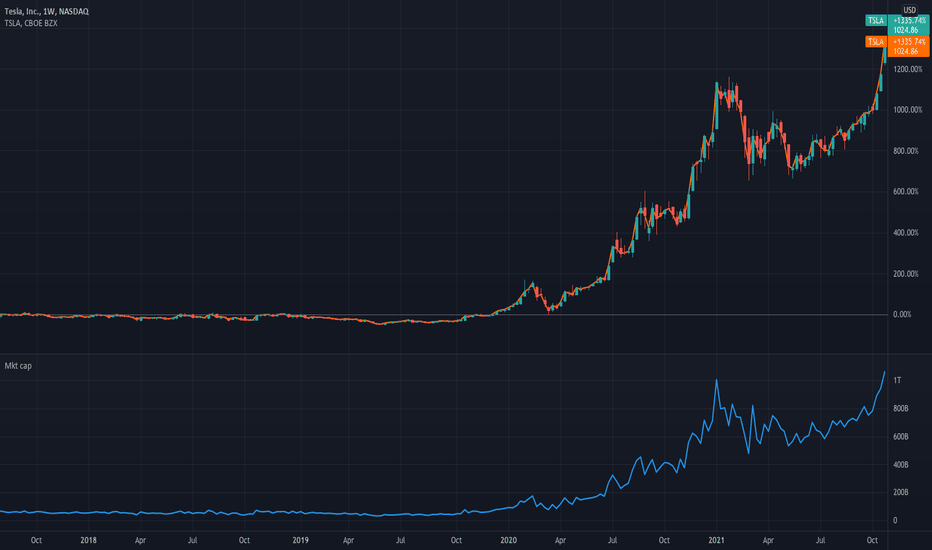 You'll also find here the market cap of bitcoin, ethereum, litecoin, xrp, and other crypto assets in usd, as well as bitcoin's percentage dominance over other cryptocurrencies. Marketcapitalization Tradingview