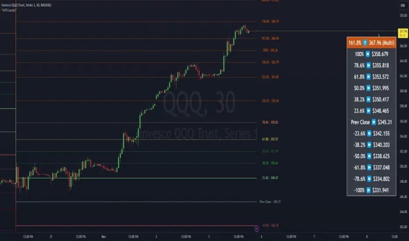 Atr4 Top View - Incredible Ocean Picture - 4K
