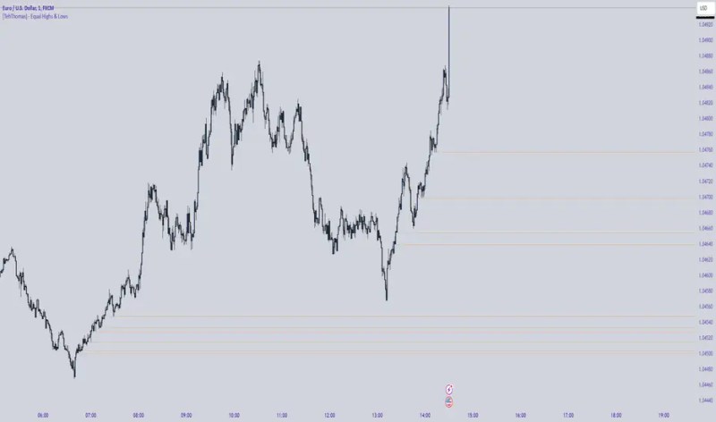 Equal Highs And Lows Indicator By Outofoptions Tradingview - Download Ultra HD Light Pattern | Desktop