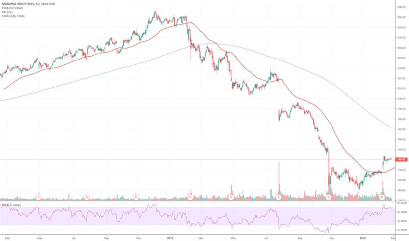 Product Lines Mhk Trading - Sunset Picture Collection - Mobile Quality