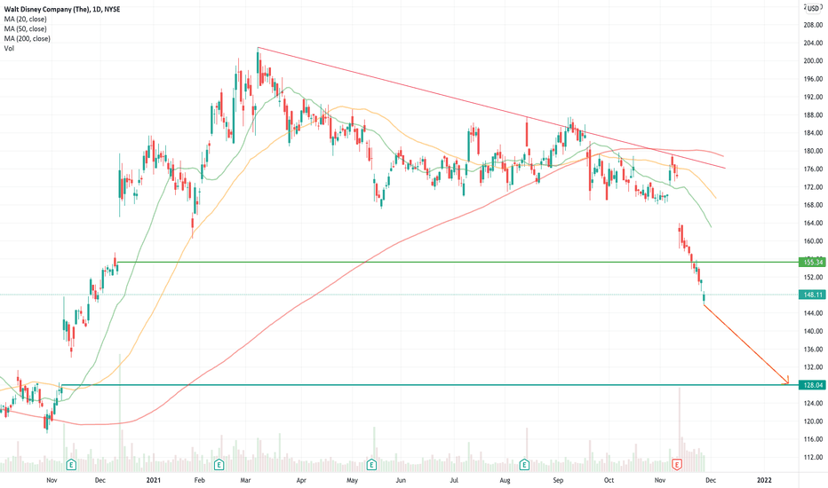 bzgxvmbvao897m on is disney stock a buy sell or hold