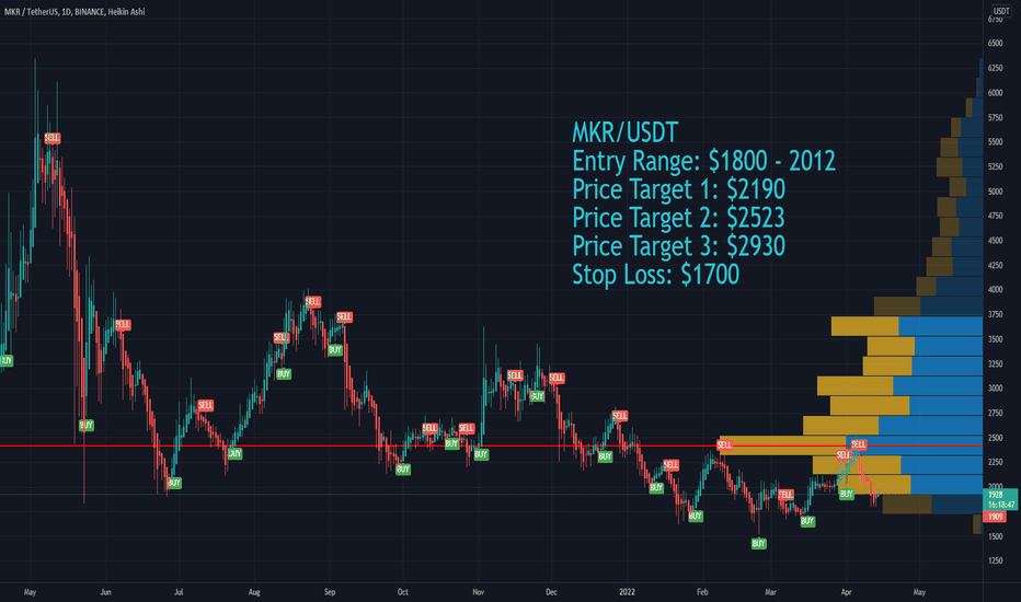 With any changes in govt. Mkr Tradingview