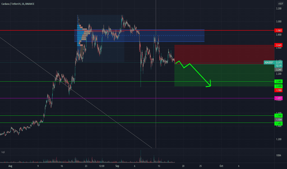  On Analisa Forex Today 