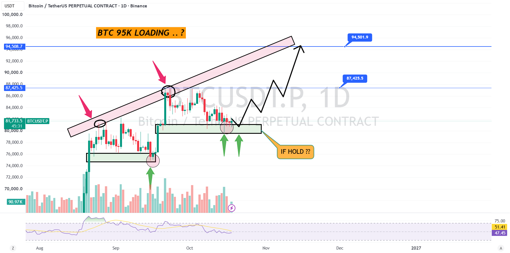 $BTC K LOADING?
