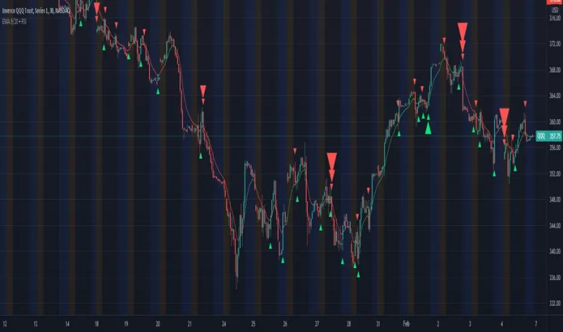 Multiple Timeframe Continuity With Crossover Alerts Indicator By - Premium Ocean Texture Gallery - 4K