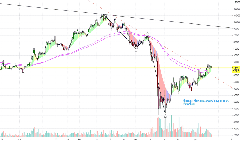 View mintme's latest price, chart, headlines, social sentiment, price prediction and more at marketbeat. Elongate Zigzag For Binance Btcusdt By N Value Tradingview