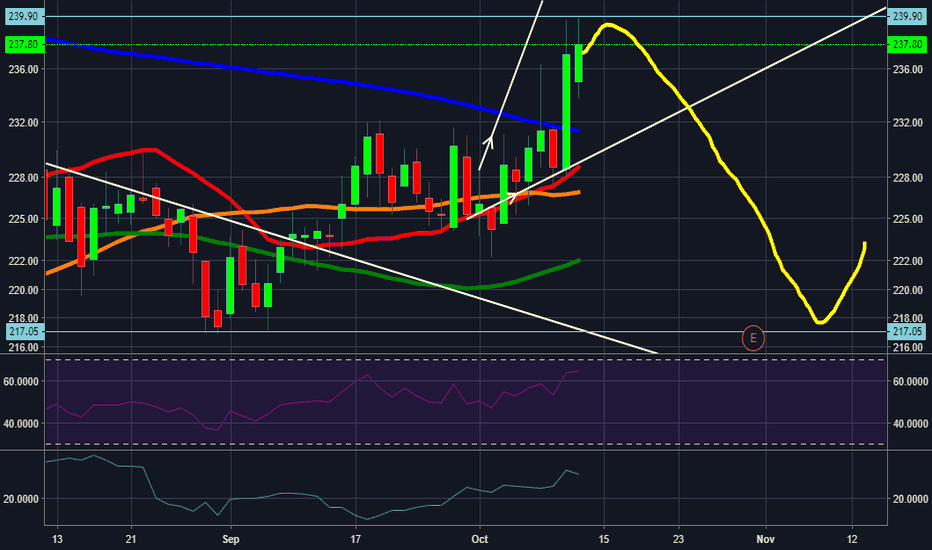 Bt Share Price Lse Chat Npjlthjqwrkorm Susah banget