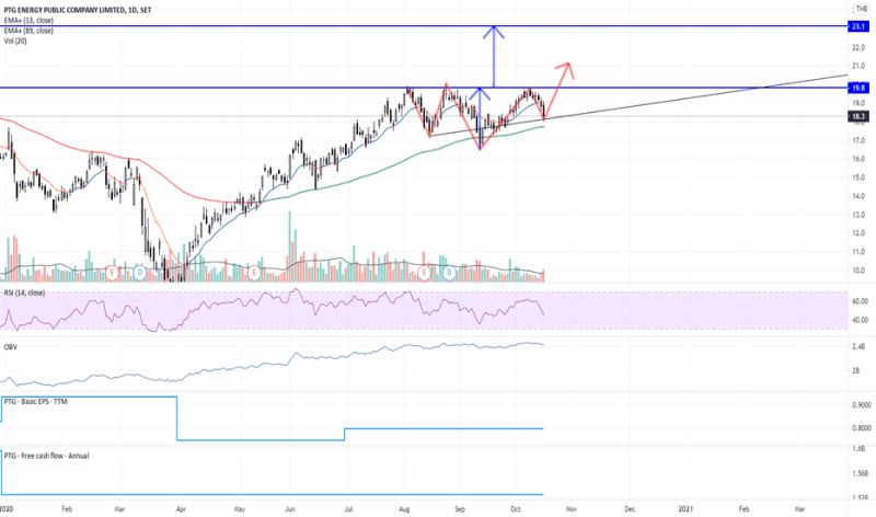 Idea Idea Ptg Csdn - Best Light Photos in Ultra HD