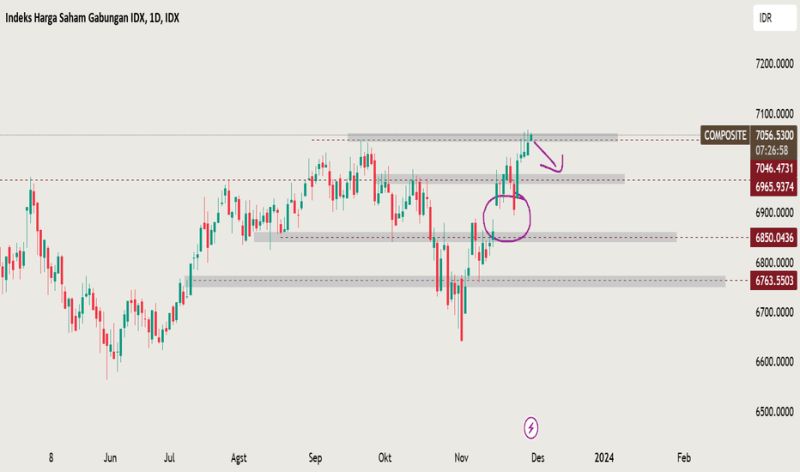 Ihsg Tradingview - Ultra HD Landscape Images for Desktop