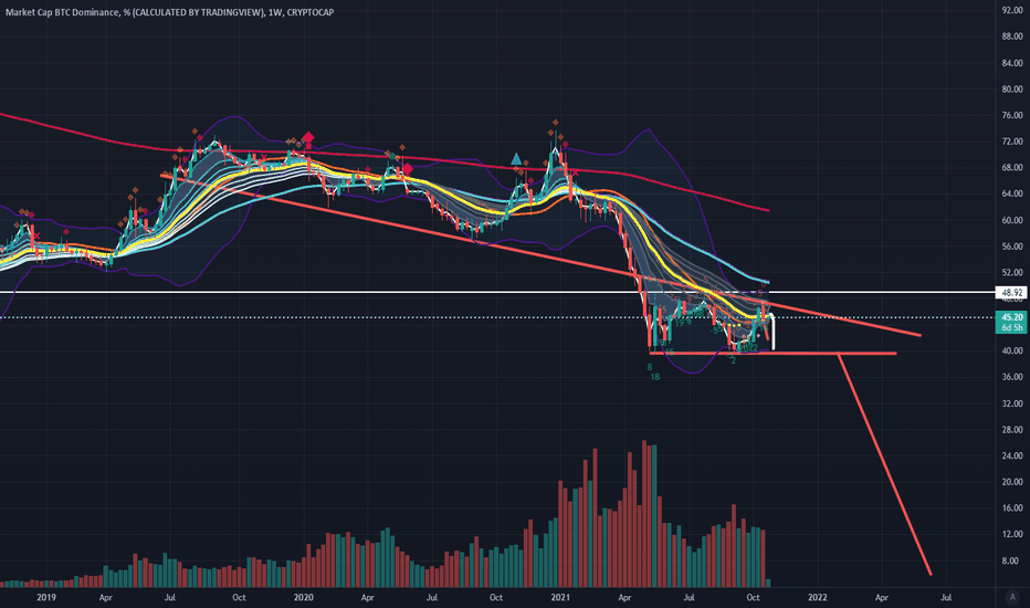 Market cap = total circulating supply * price of each coin. K7hlsfutw2p58m