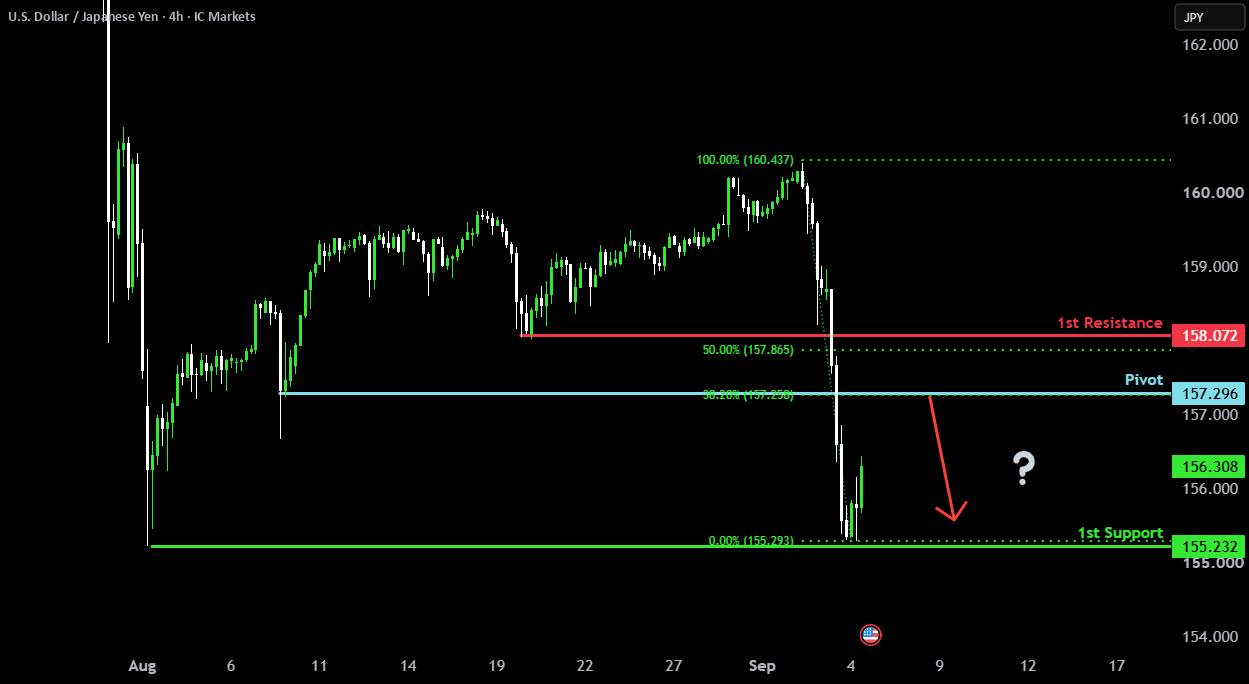 Pullback resistance ahead?