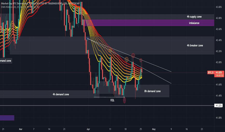Lihat chart crypto total market cap exclude btc, $ (calculated by tradingview) live untuk melacak perubahan harga terbaru. K7hlsfutw2p58m