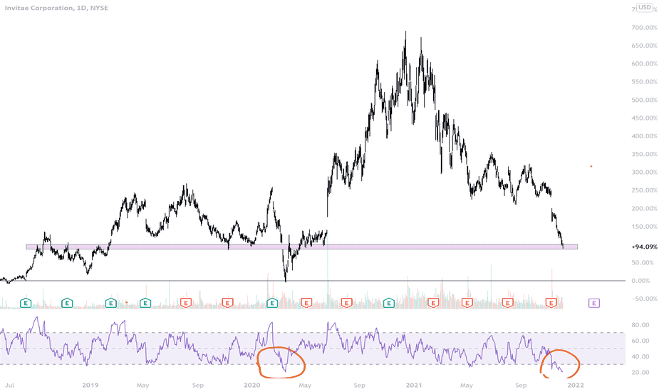 Tipranks is a comprehensive investing tool that allows private investors and day traders to see the measured performance of anyone who provides financial advice . Nvta Tradingview