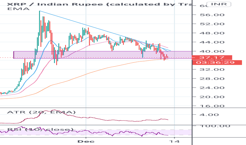 Bitcoin Price History Chart In Inr - Xrpinr Charts And Quotes Tradingview India