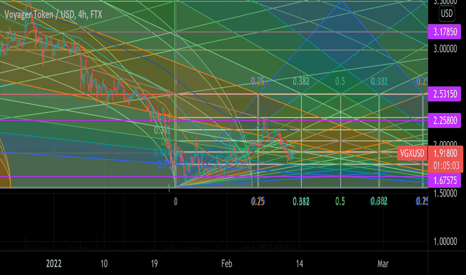 Vgx generates 5% interest when held in the voyager app and will soon offer . Vgxusd Charts And Quotes Tradingview