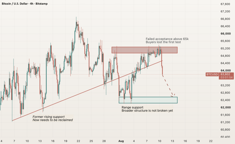 Bitcoin Broke the Pattern, but ETF Demand Has Not Broken With It