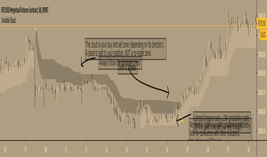 Everget Indicators And Strategies Tradingview India India