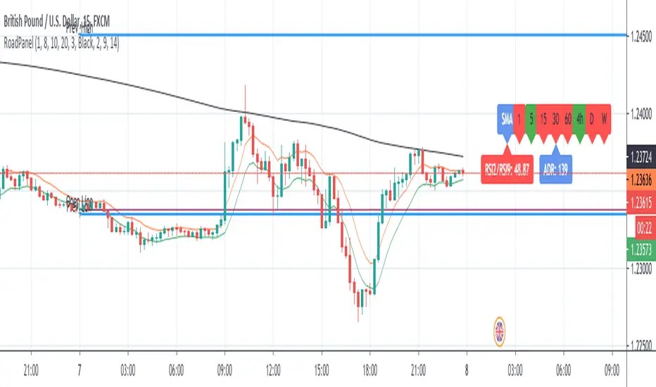 Roadmap Panel Indicator By 03 Freeman Tradingview