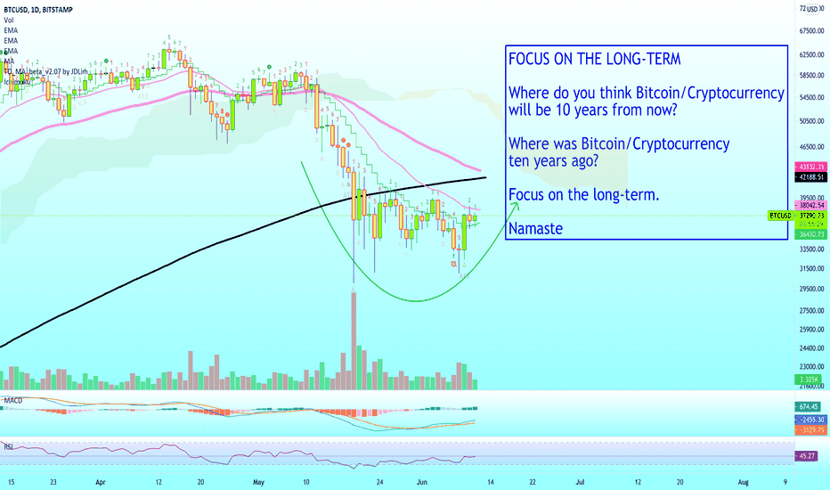 To begin trading forex, you must know how the forex market works as well as how successful forex traders achieve s. Crypto Trade 24 7 Gamestop And Bitcoin Renewed A Push To Digitize The Stock Market Wsj And The Prices Of Coins Are Changing Every Minute