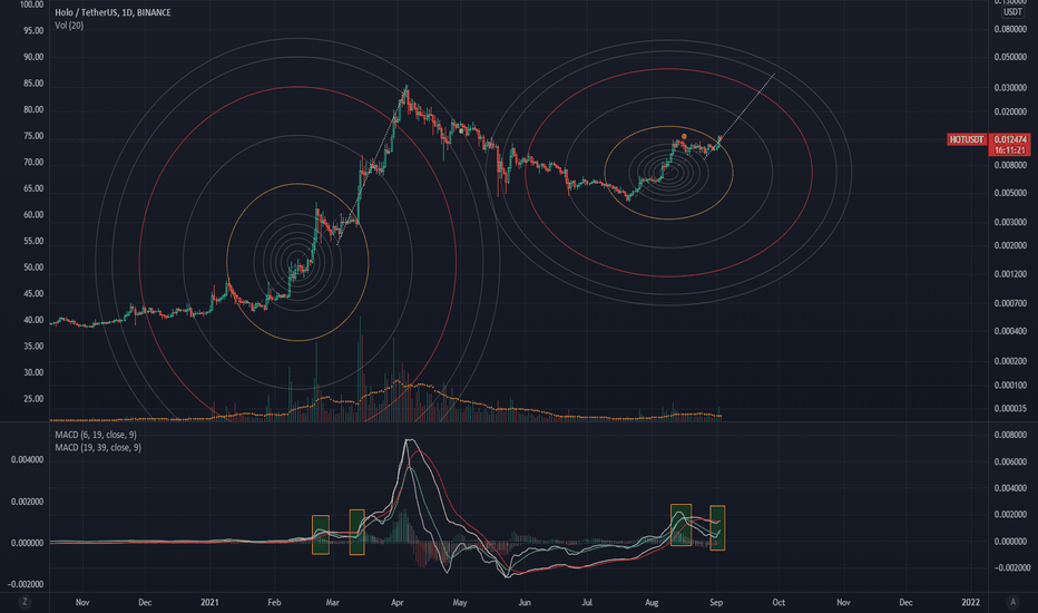 Know how cryptocurrency works and how to invest. Circles Tradingview