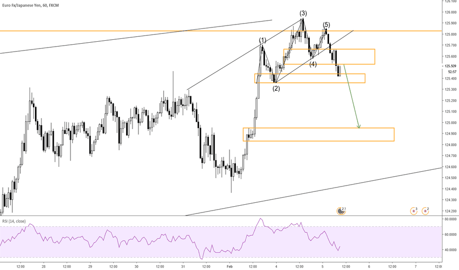 This step by step tutorial shows how to make your first forex trade and uses a combination of several metrics. Forex Quasimodo Pdf - Forex Scalping How Many Pips