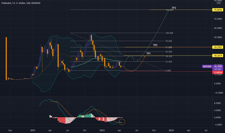 Kraken is the best place for buying and staking polkadot (dot). Awoztnbep3ha M
