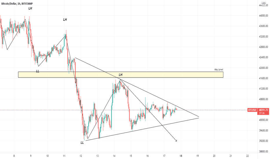 Get started with our free training here. Btcusd Chart Dan Harga Bitcoin Tradingview