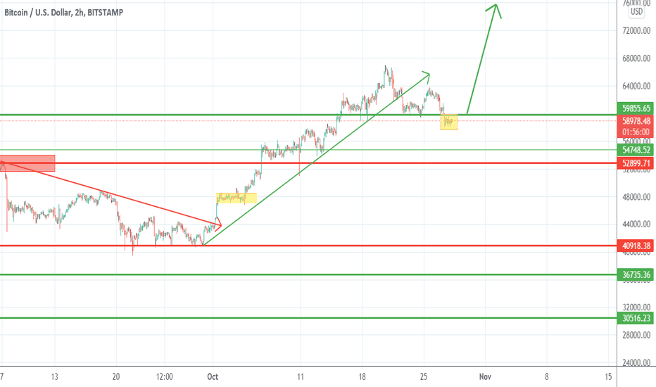 Nasdaq/other data delayed 15 minutes unless indicated. Qhkmro9othrexm