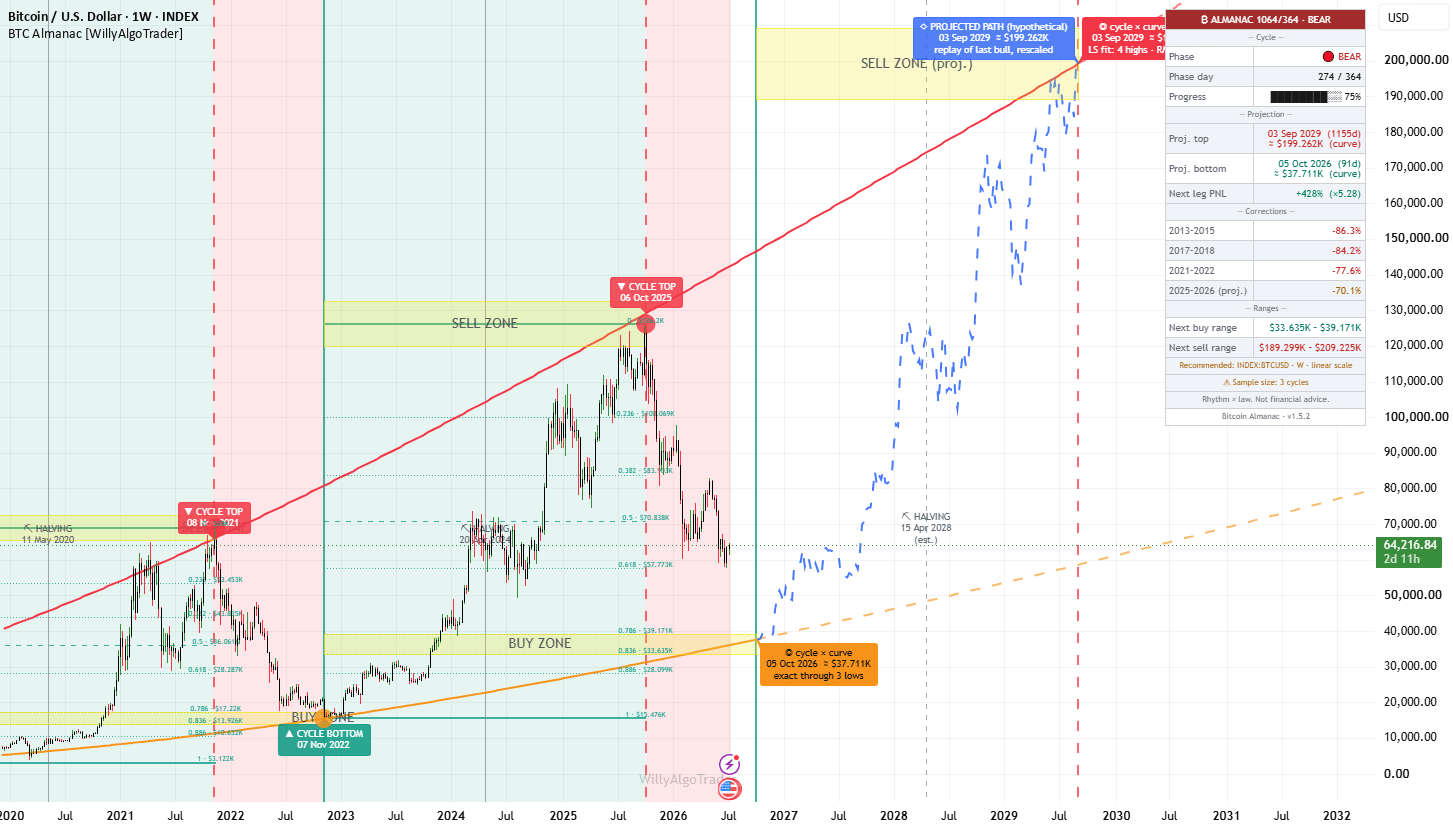 Bitcoin Almanac [WillyAlgoTrader] — Indicator by WillyAlgoTrader (2026)