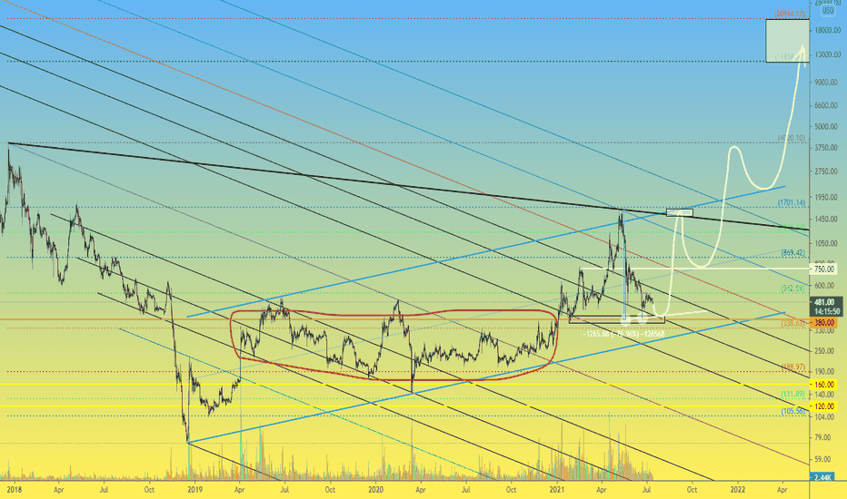 Finder is committed to editorial independence. Bch Usd Bitcoin Cash Price Chart Tradingview
