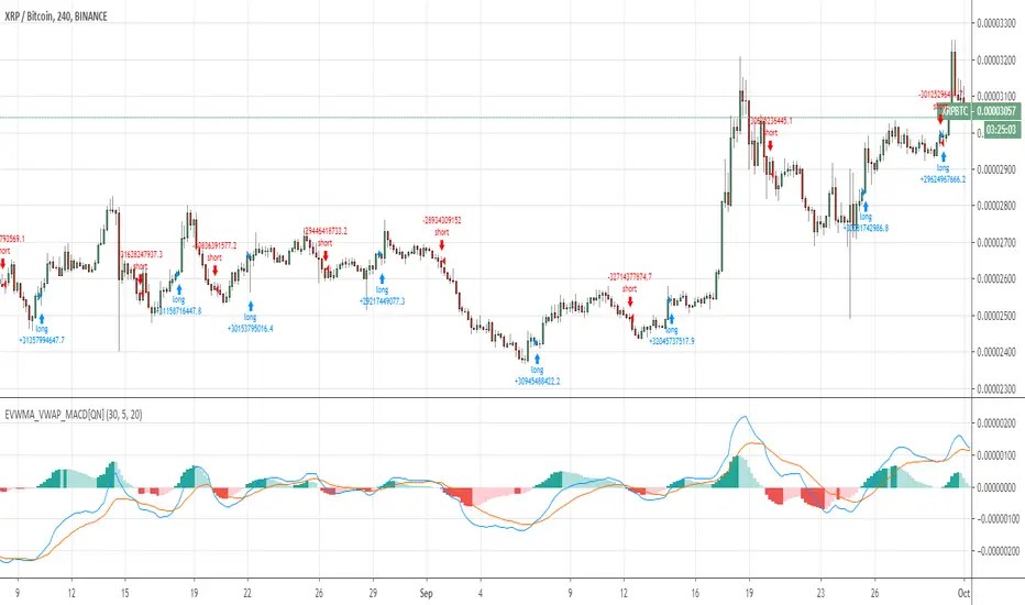 Evwma Vwap Macd Strategy Quantnomad By Quantnomad Tradingview