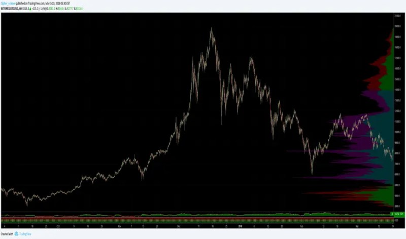 Candlestick Chart Indicator By Cipher Science Tradingview - Download Perfect Abstract Image | Retina