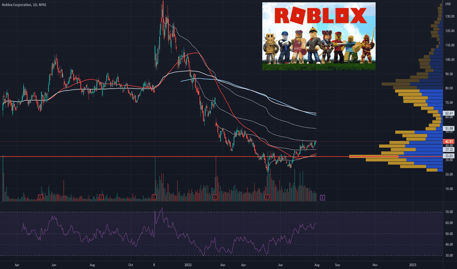 RBLX Stock Price And Chart NYSE RBLX TradingView Zrzl70uG Mid 