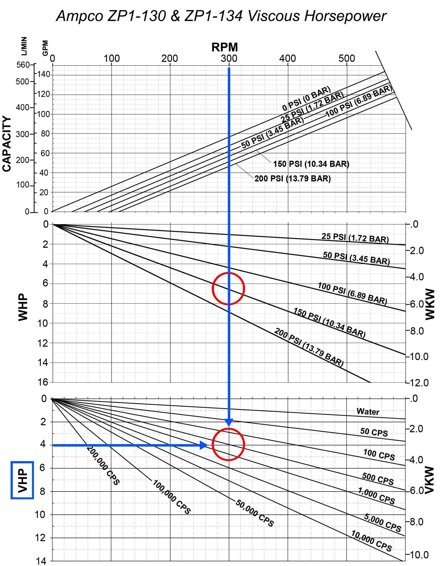 How To Read A Pump Curve Plete Guide Fluid Mechanics Homework 11 - Fluid Friction - 765 The pressure rise Ap across a centrifugal pump of a given shape see Fig P765a can be expressed as 8 Course Hero.