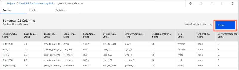 Refining Data With Data Refinery Ibm Watsonx - 4K Vintage Designs for Desktop