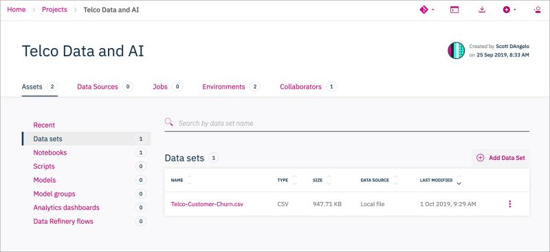 Data Visualization With Data Refinery Ibm Developer - Premium Abstract Illustration Gallery - 4K