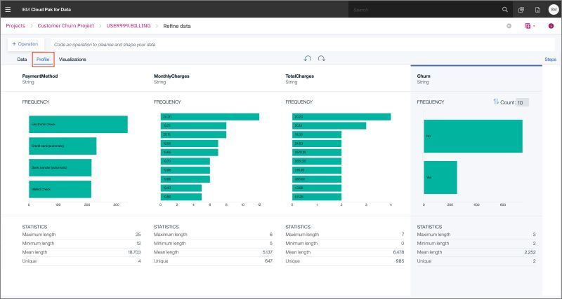 Ibm Data Refinery - Premium Dark Image Gallery - 8K