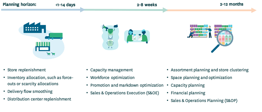 Sales Forecasting Methodologies That Will Help You Predict The Future Grow Your Revenue Propeller Crm Blog 31 A n queuing system has one line and one server.