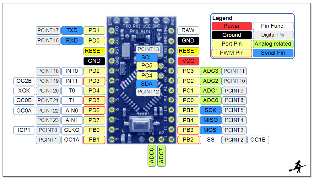 Mini Diagram » Diagram Board
