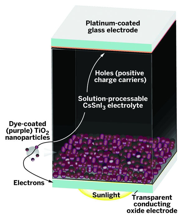 Solution Solar Cell Viscosity Studypool - 8K Landscape Wallpapers for Desktop